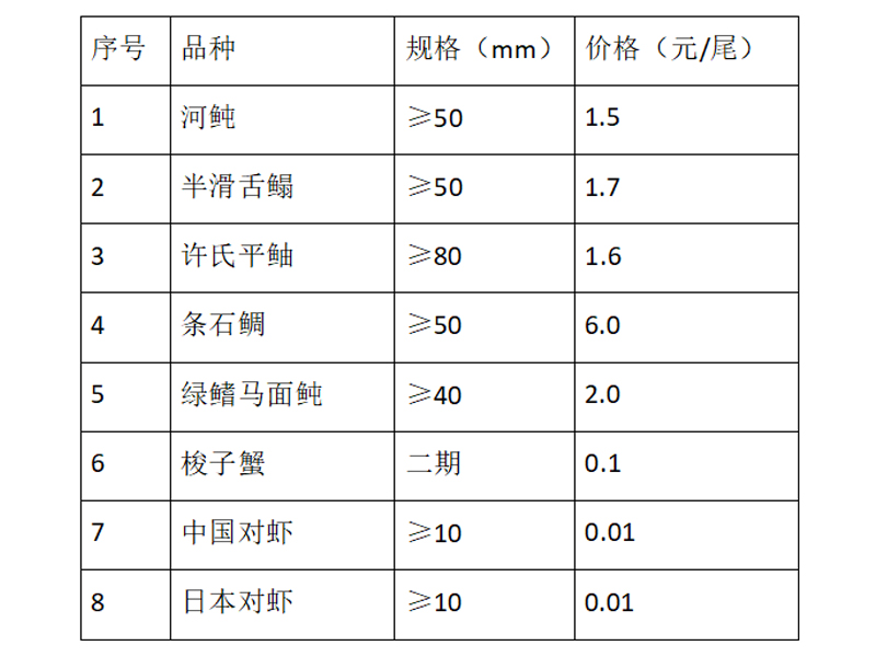 銀澤價(jià)格