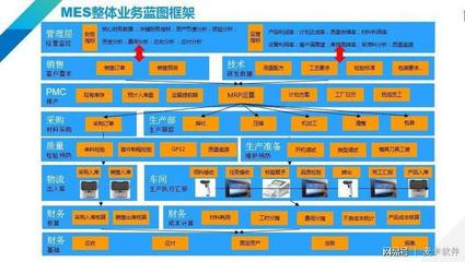 如何借助MES系统搭建智能工厂